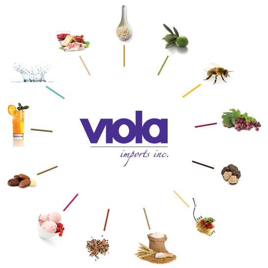 Viola Imports, Inc wheel of products